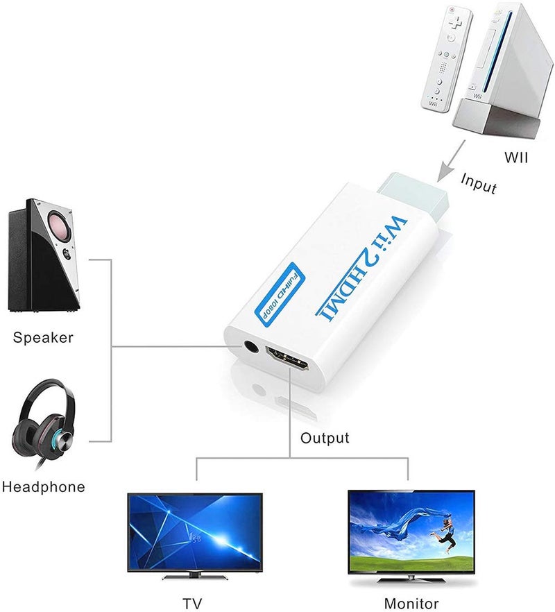 TIZOPO Wii to HDMI Converter,Wii HDMI Adapter Output Video Audio HDMI Converter 1080Pï¼Œwith 3,5mm Audio Jack&HDMI Output Compatible with Wii, Wii U, HDTV, Supports All Wii Display Modes 720P, NTSC - Image 4